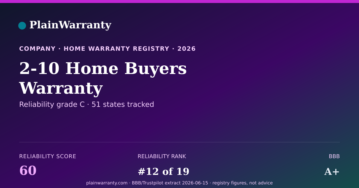 Shareable card for 2-10 Home Buyers Warranty warranty registry card