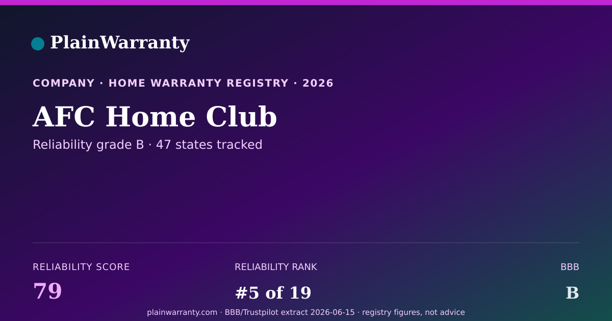 Shareable card for AFC Home Club warranty registry card