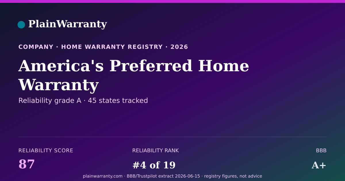 Shareable card for America's Preferred Home Warranty warranty registry card