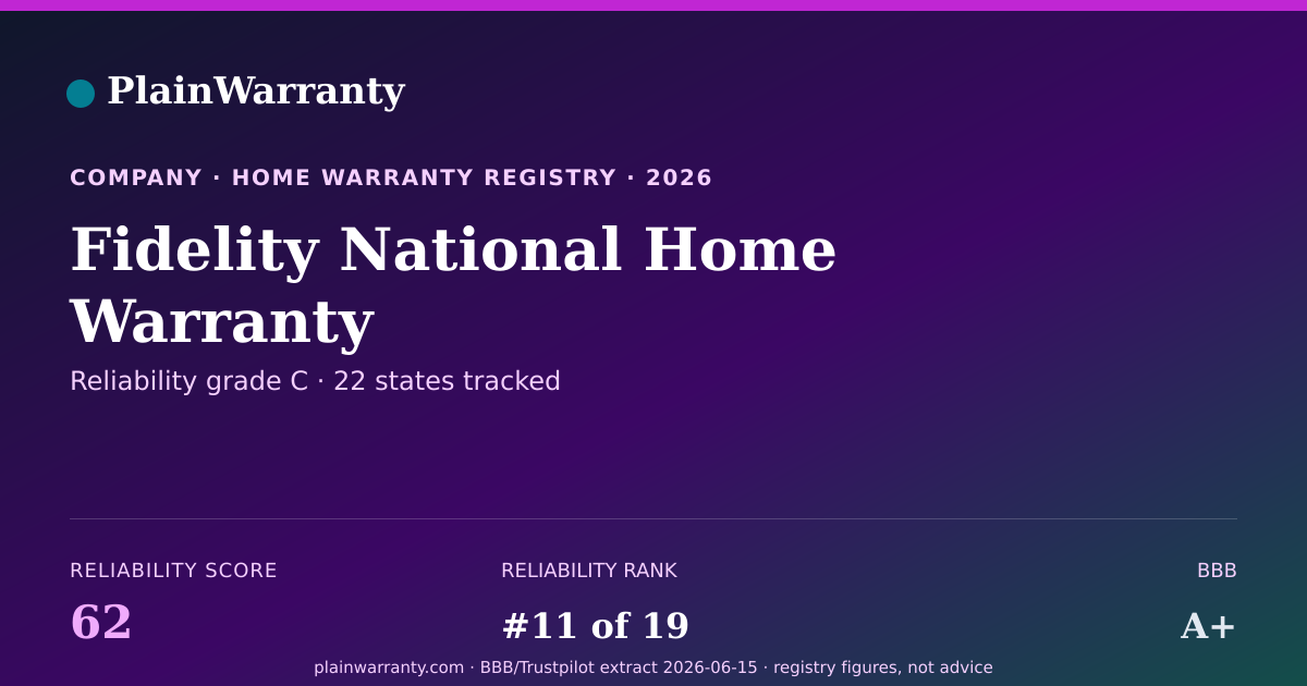 Shareable card for Fidelity National Home Warranty warranty registry card