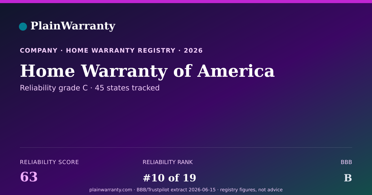 Shareable card for Home Warranty of America warranty registry card