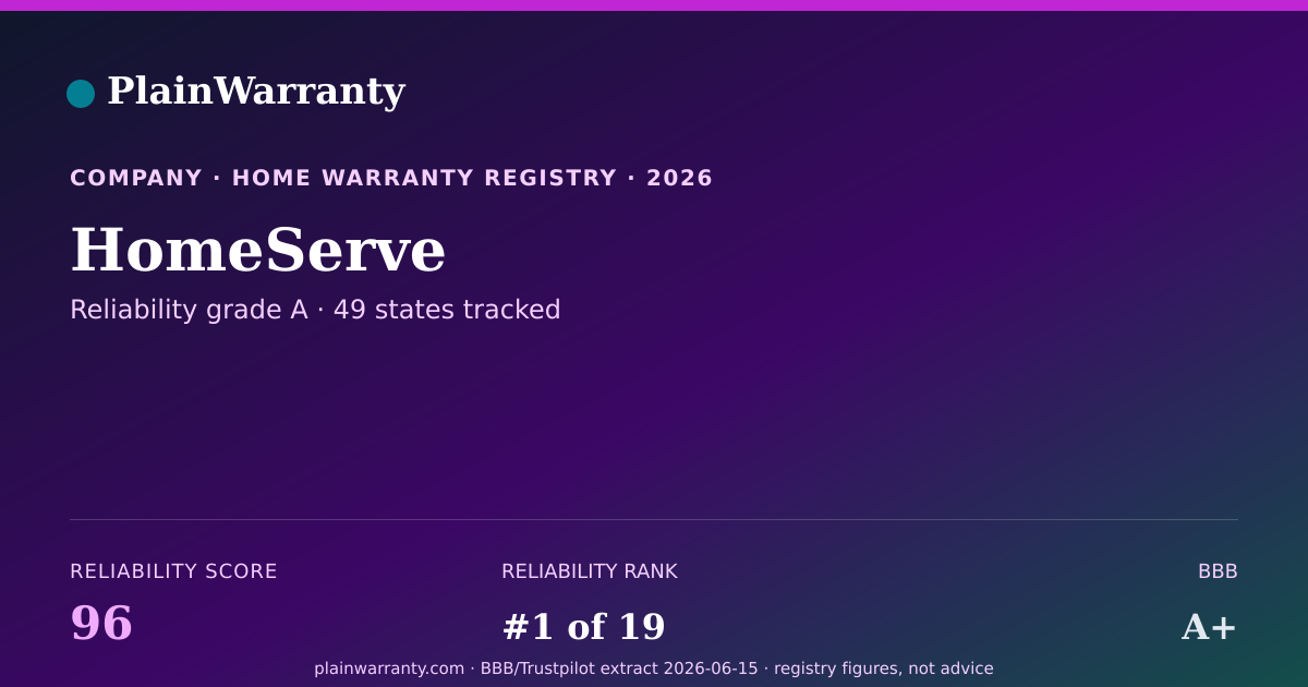 Shareable card for HomeServe warranty registry card