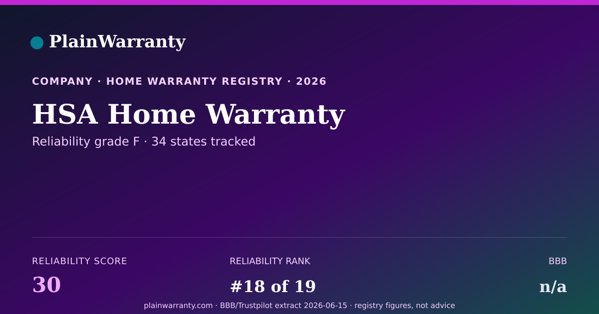 Shareable card for HSA Home Warranty warranty registry card