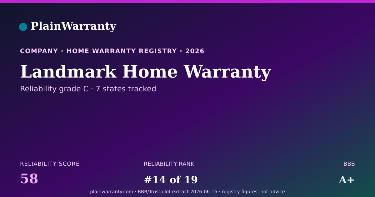Shareable card for Landmark Home Warranty warranty registry card