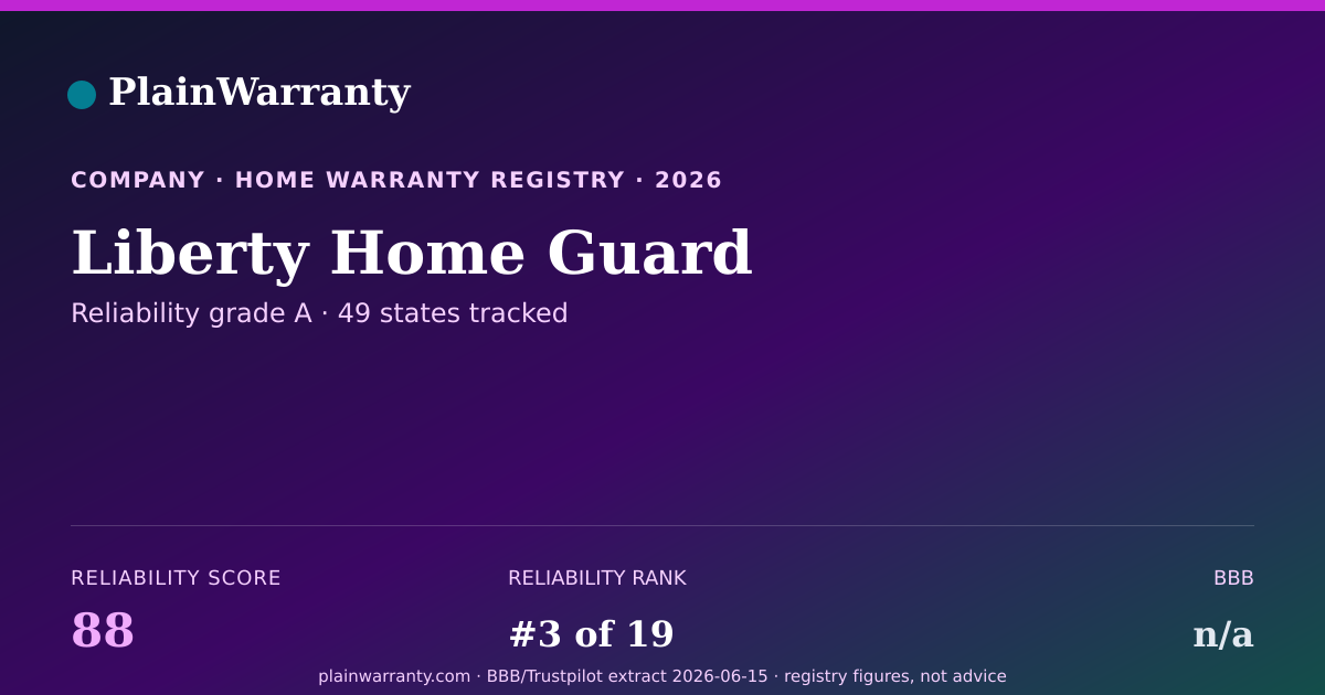 Shareable card for Liberty Home Guard warranty registry card