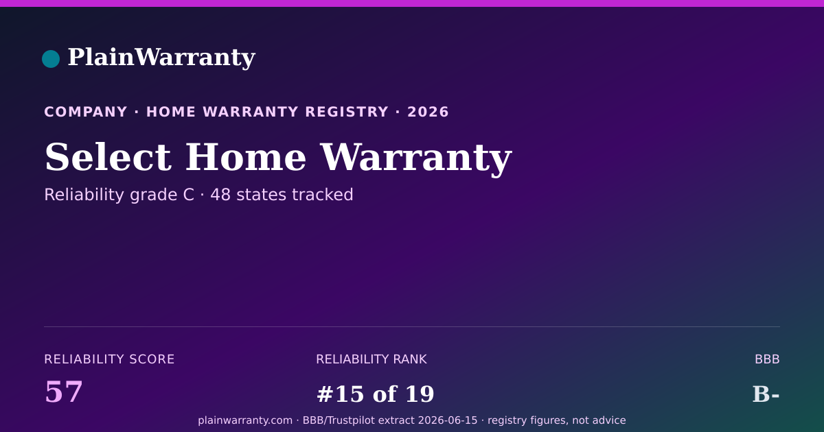 Shareable card for Select Home Warranty warranty registry card