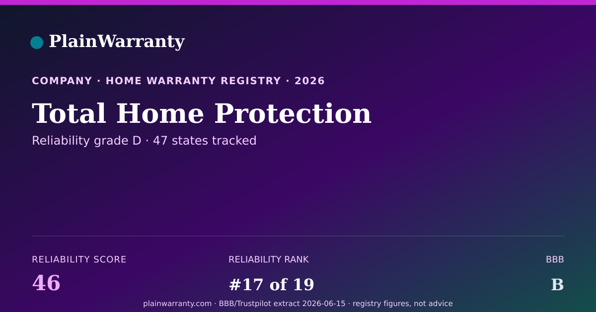 Shareable card for Total Home Protection warranty registry card