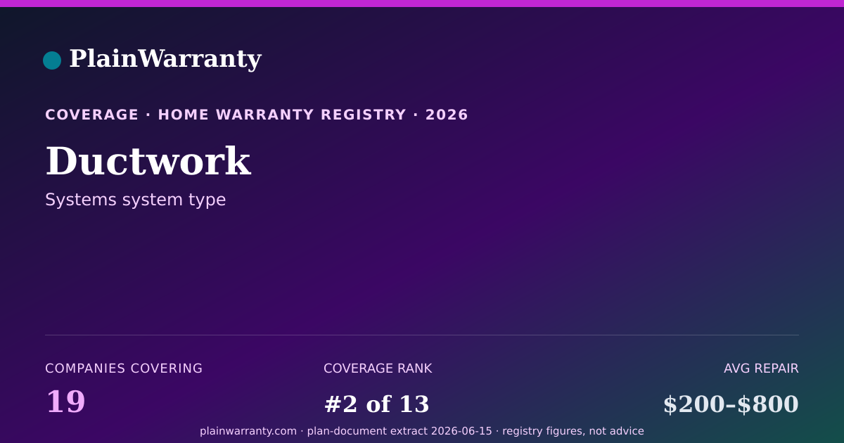 Shareable card for Ductwork coverage registry card