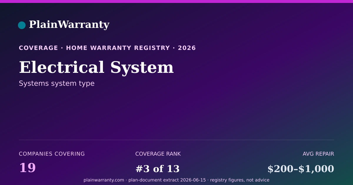 Shareable card for Electrical System coverage registry card