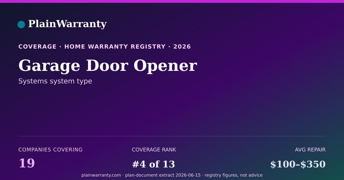 Shareable card for Garage Door Opener coverage registry card