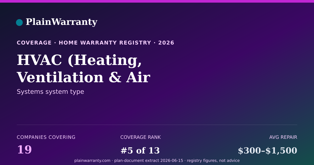 Shareable card for HVAC (Heating, Ventilation & Air Conditioning) coverage registry card