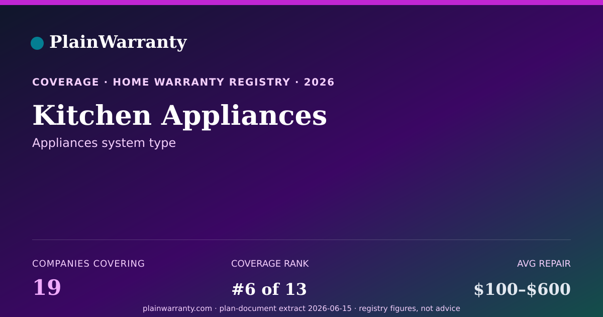 Shareable card for Kitchen Appliances coverage registry card