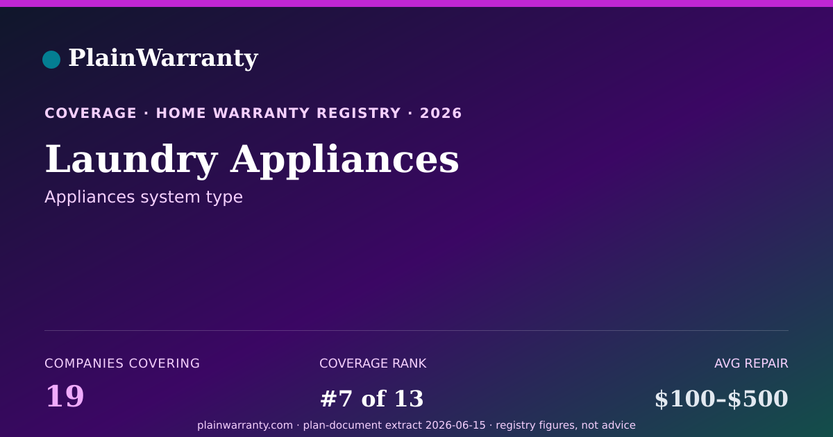 Shareable card for Laundry Appliances coverage registry card