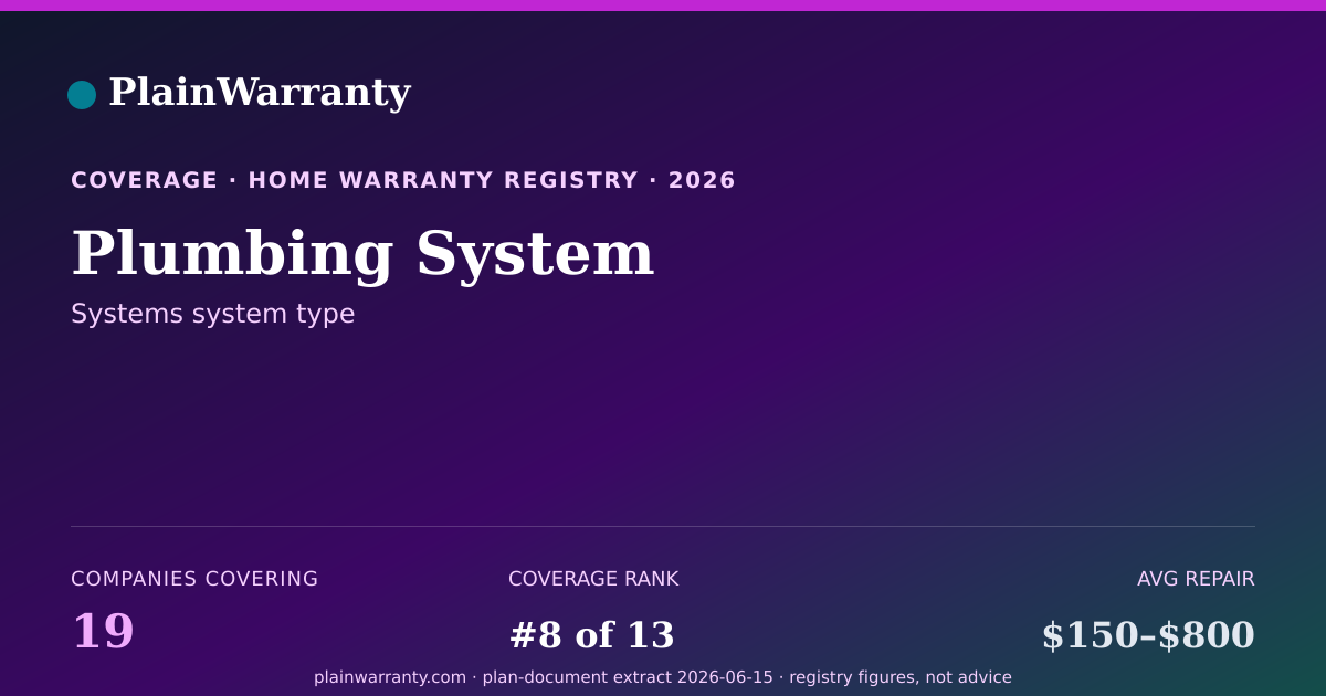 Shareable card for Plumbing System coverage registry card