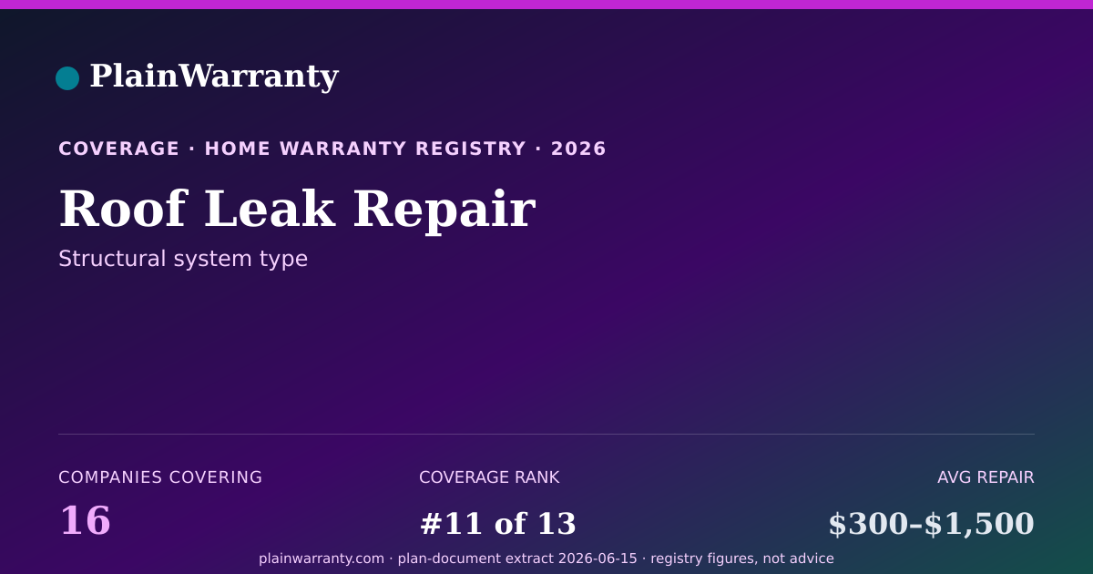 Shareable card for Roof Leak Repair coverage registry card
