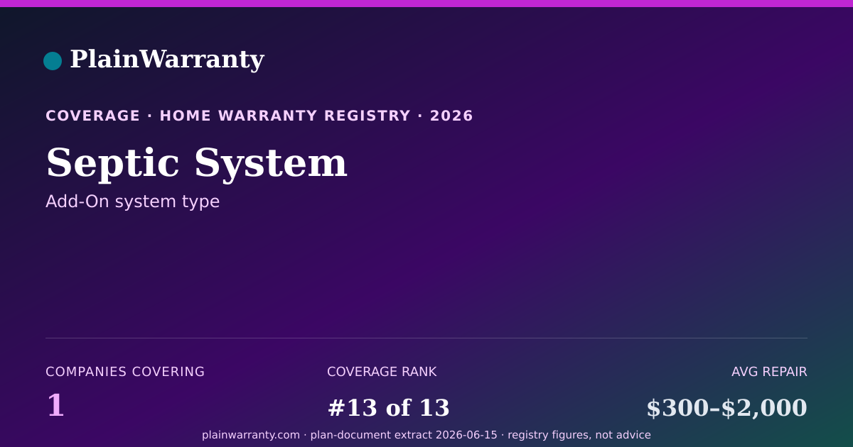 Shareable card for Septic System coverage registry card
