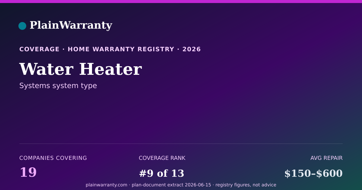 Shareable card for Water Heater coverage registry card