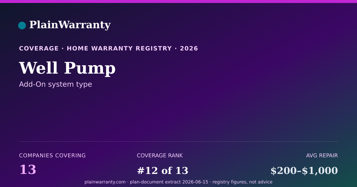 Shareable card for Well Pump coverage registry card