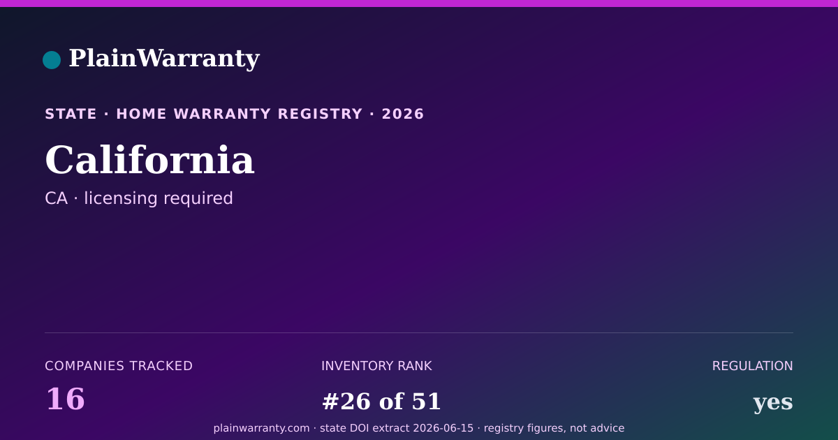Shareable card for California warranty registry card
