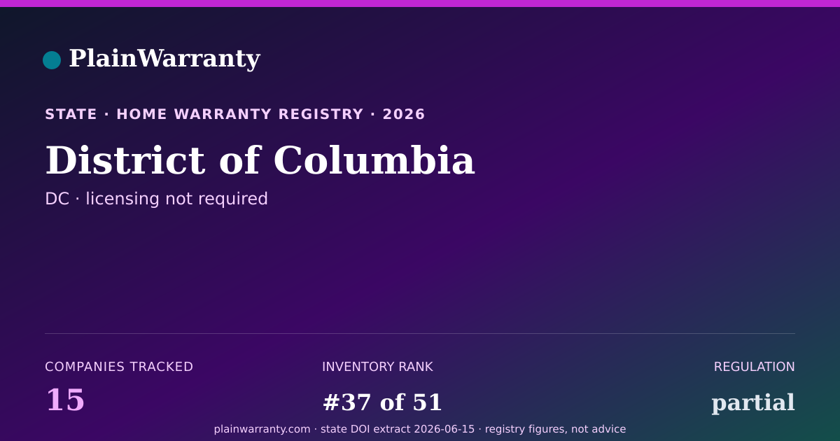 Shareable card for District of Columbia warranty registry card