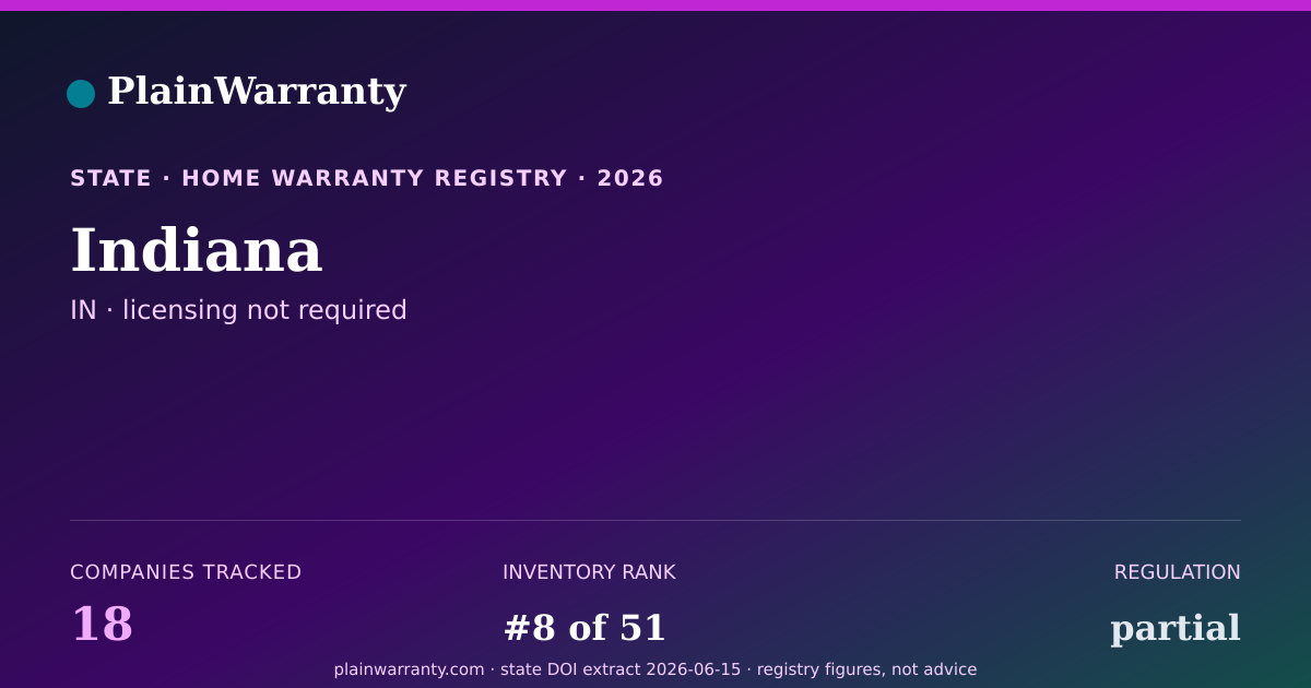 Shareable card for Indiana warranty registry card