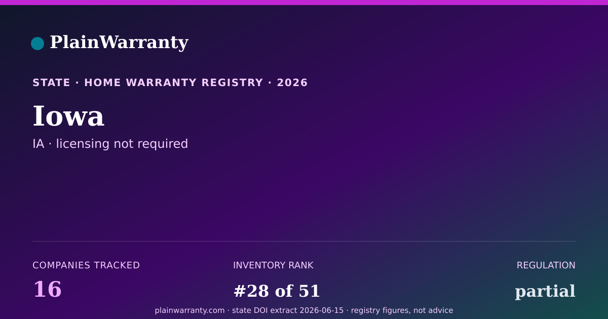 Shareable card for Iowa warranty registry card