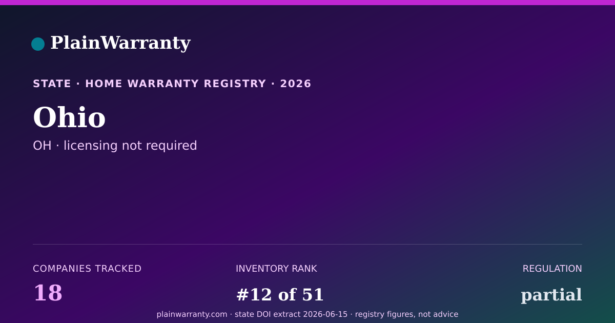 Shareable card for Ohio warranty registry card